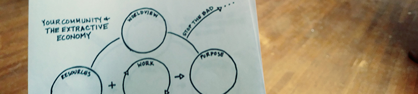 a piece of paper with a circle diagram with circle labeled 'worldview' at the top and three bubbles indicating 'resources' plus 'work' leads to 'purpose' below