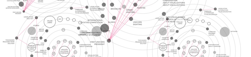 Ripple Mapping Tool