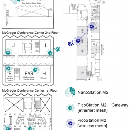 MagicNet Network Diagram
