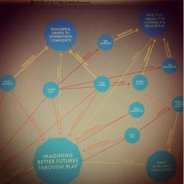 Data visualization of AMC connections, part of the "Visualizing the impact of critical connections" proposal to the News Challenge